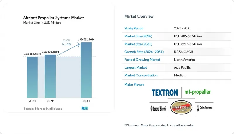 Aircraft Propeller Systems - Market - IMG1