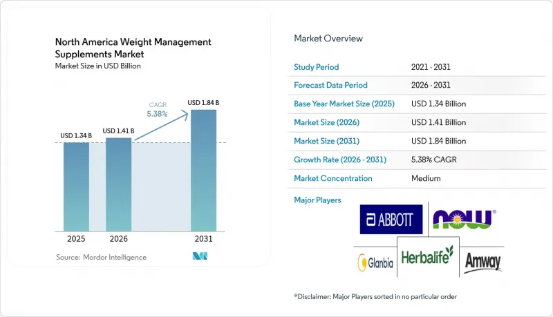 North America Weight Management Supplements - Market - IMG1
