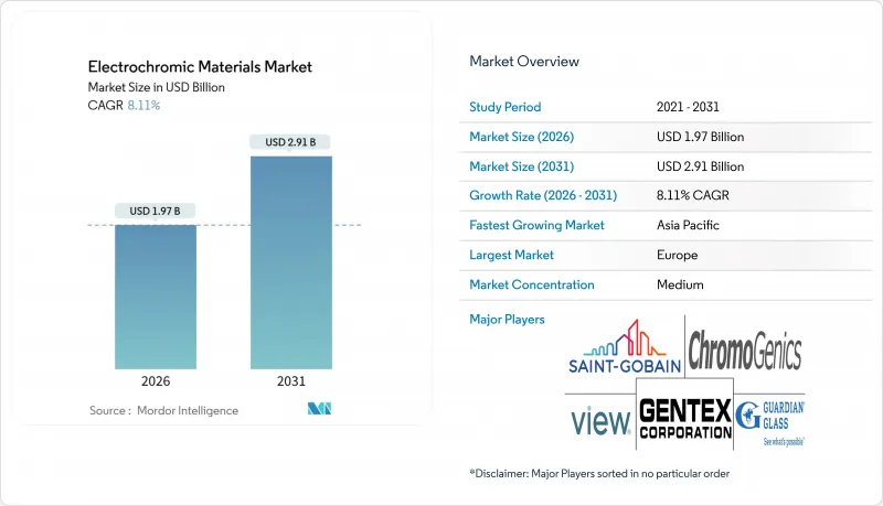 Electrochromic Materials - Market - IMG1