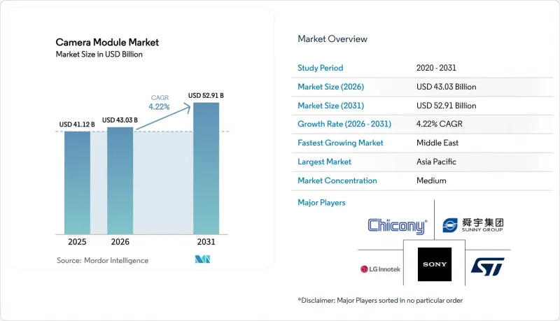 Camera Module - Market - IMG1