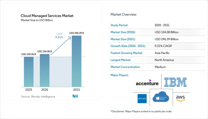 Cloud Managed Services - Market - IMG1