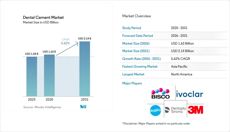 Dental Cement - Market - IMG1