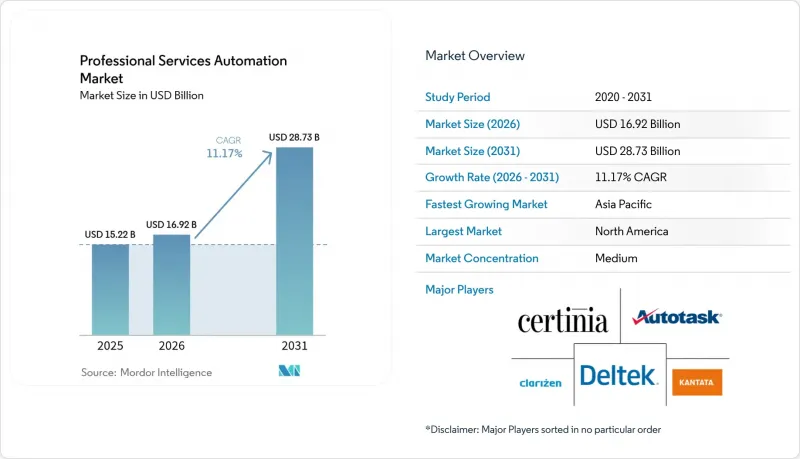 Professional Services Automation - Market - IMG1