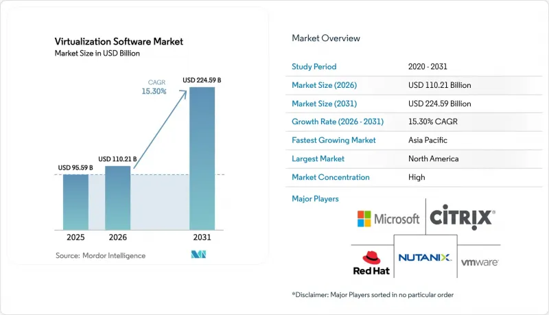 Virtualization Software - Market - IMG1