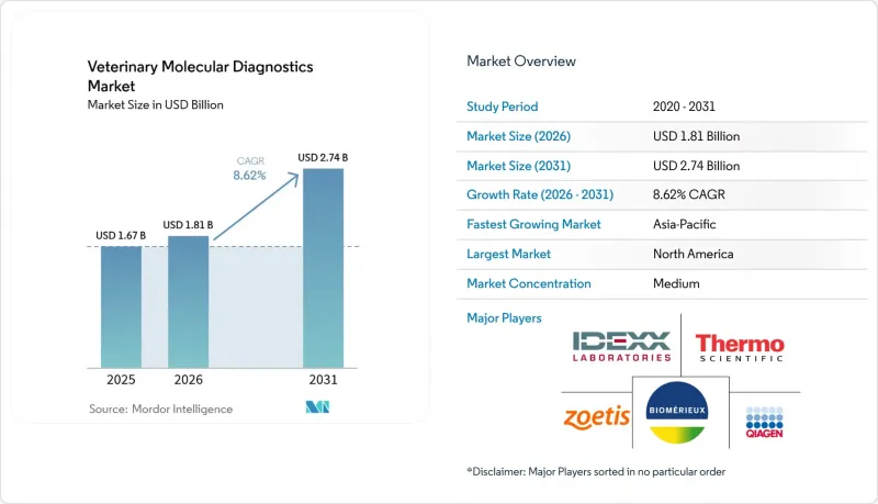 Veterinary Molecular Diagnostics - Market - IMG1