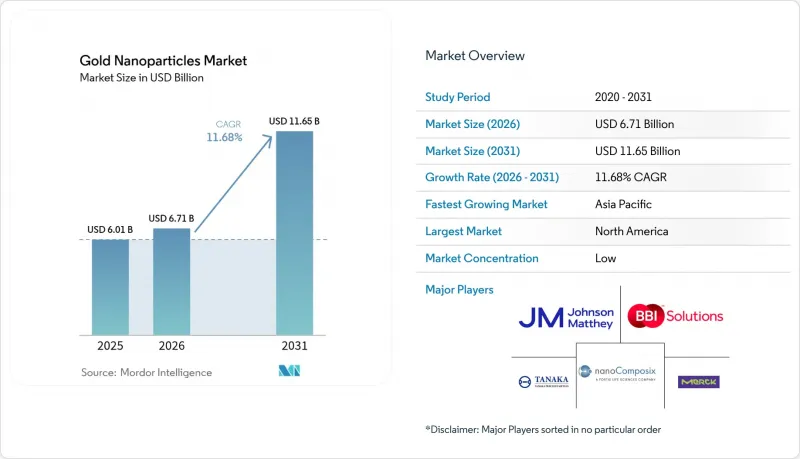 Gold Nanoparticles - Market - IMG1