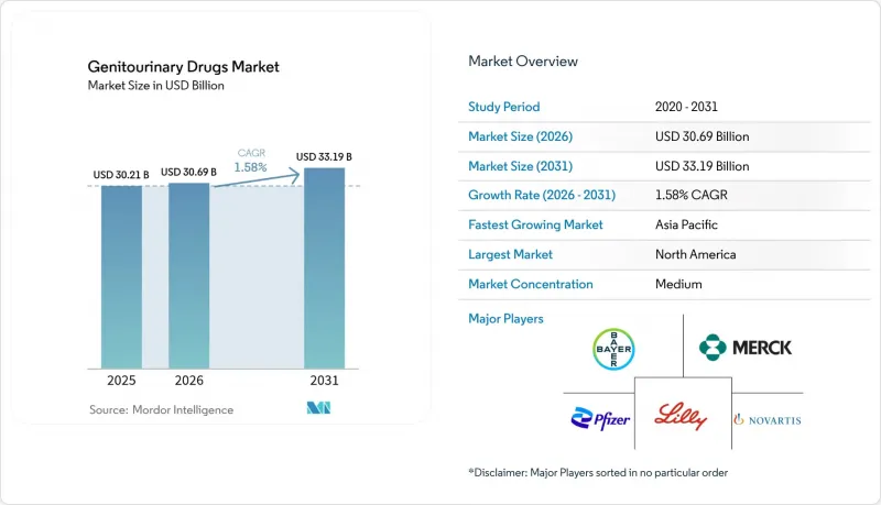 Genitourinary Drugs - Market - IMG1
