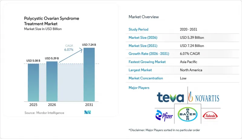 Polycystic Ovarian Syndrome Treatment - Market - IMG1