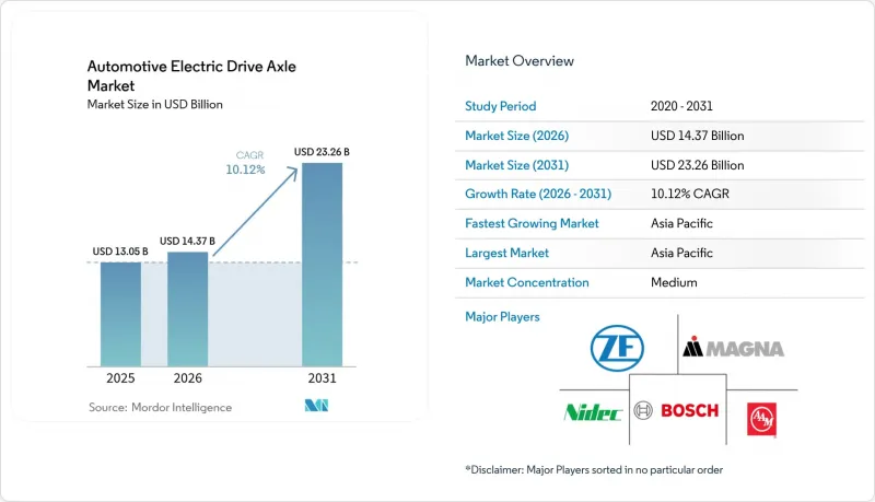 Automotive Electric Drive Axle - Market - IMG1