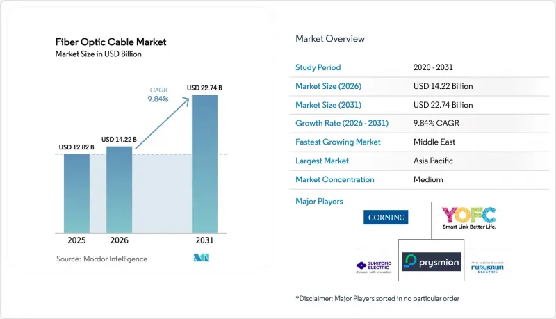 Fiber Optic Cable - Market - IMG1
