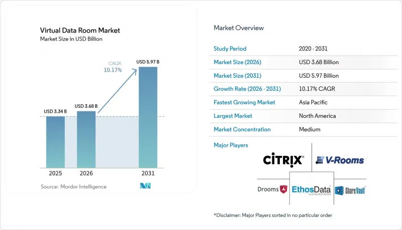 Virtual Data Room - Market - IMG1