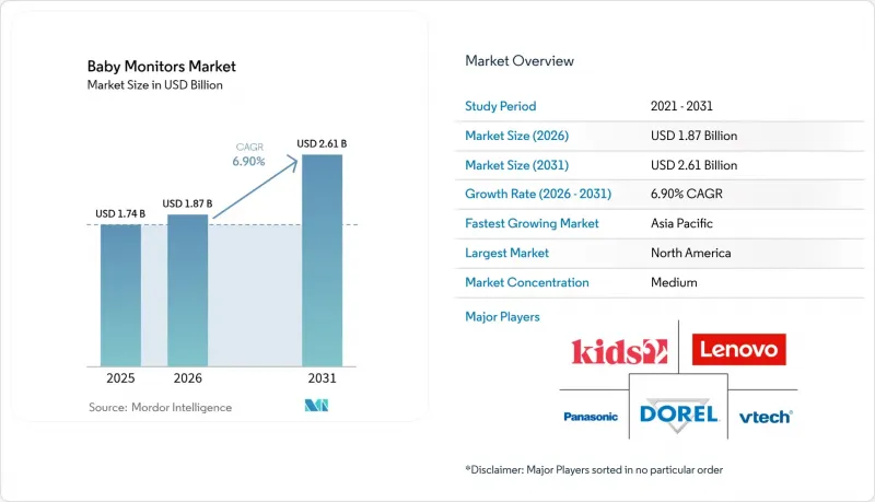 Baby Monitors - Market - IMG1
