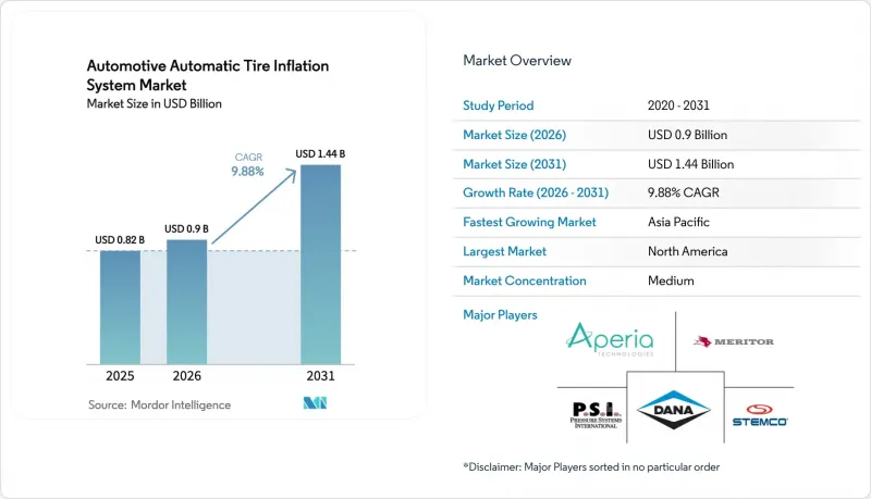 Automotive Automatic Tire Inflation System - Market - IMG1