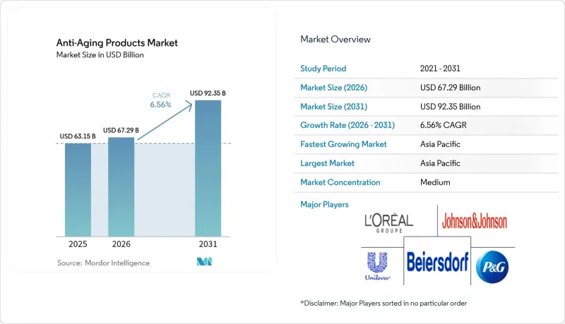 Anti-Aging Products - Market - IMG1