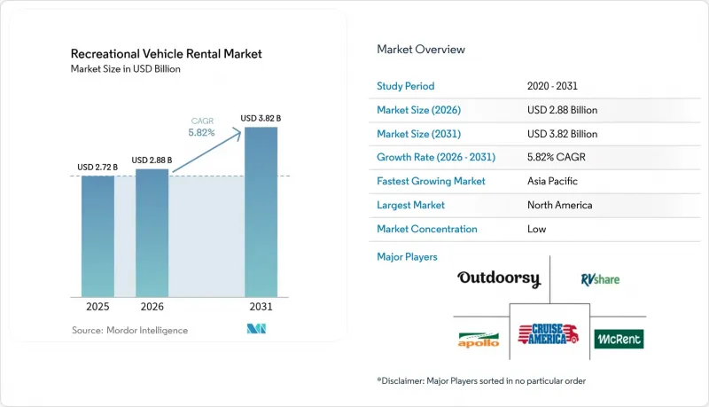 Recreational Vehicle Rental - Market - IMG1