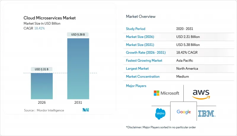 Cloud Microservices - Market - IMG1