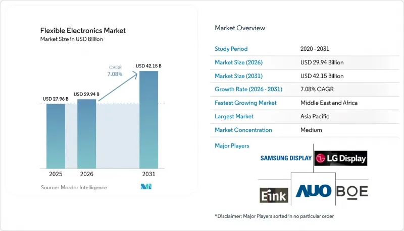Flexible Electronics - Market - IMG1