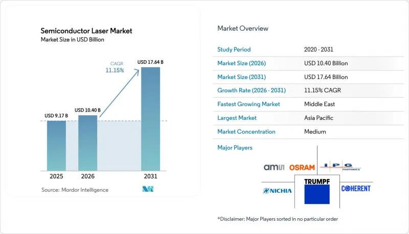 Semiconductor Laser - Market - IMG1