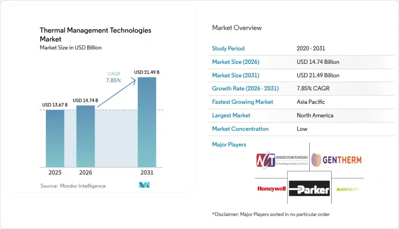 Thermal Management Technologies - Market - IMG1