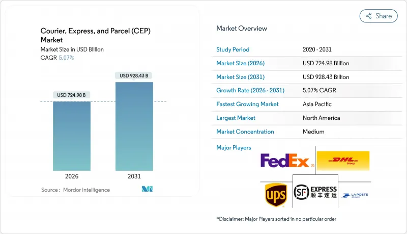 Courier, Express, And Parcel (CEP) - Market - IMG1