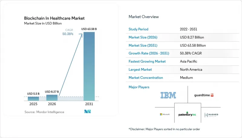 Blockchain In Healthcare - Market - IMG1