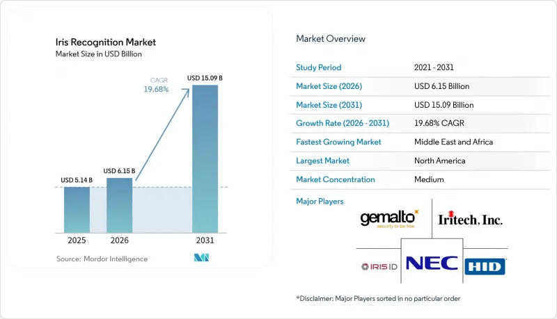 Iris Recognition - Market - IMG1