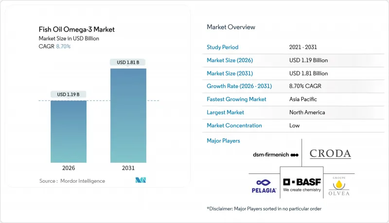 Fish Oil Omega-3 - Market - IMG1