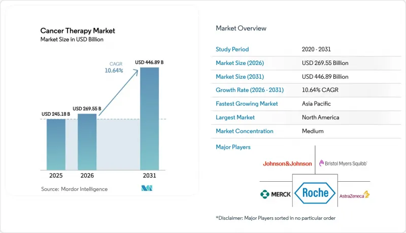 Cancer Therapy - Market - IMG1