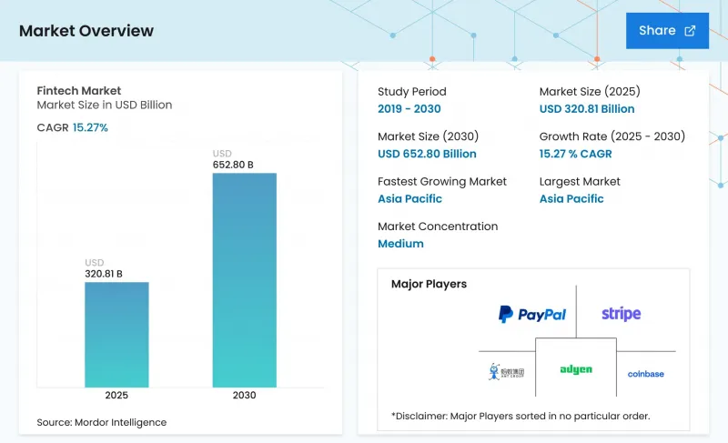 Fintech - Market - IMG1