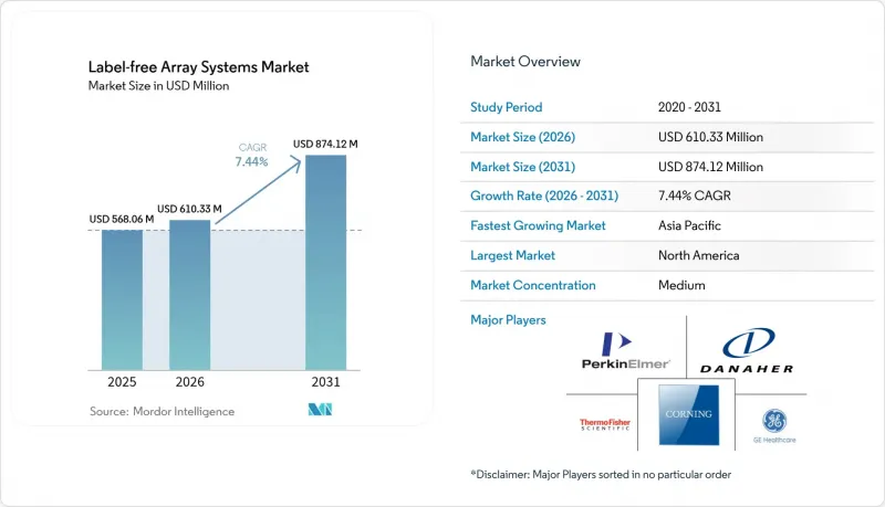 Label-free Array Systems - Market - IMG1