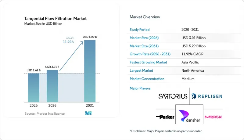 Tangential Flow Filtration - Market - IMG1