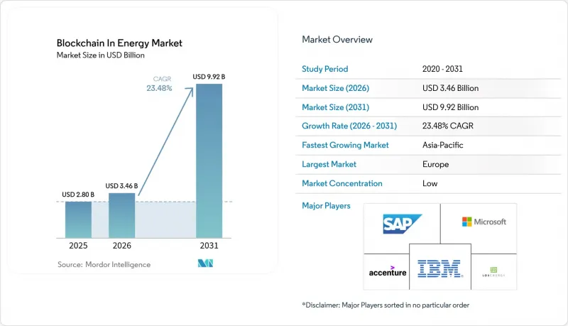 Blockchain In Energy - Market - IMG1