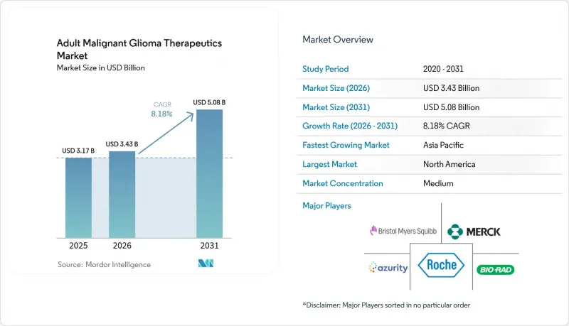 Adult Malignant Glioma Therapeutics - Market - IMG1