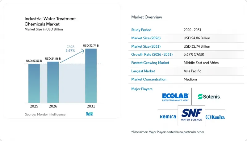 Industrial Water Treatment Chemicals - Market - IMG1