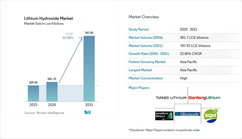Lithium Hydroxide - Market - IMG1