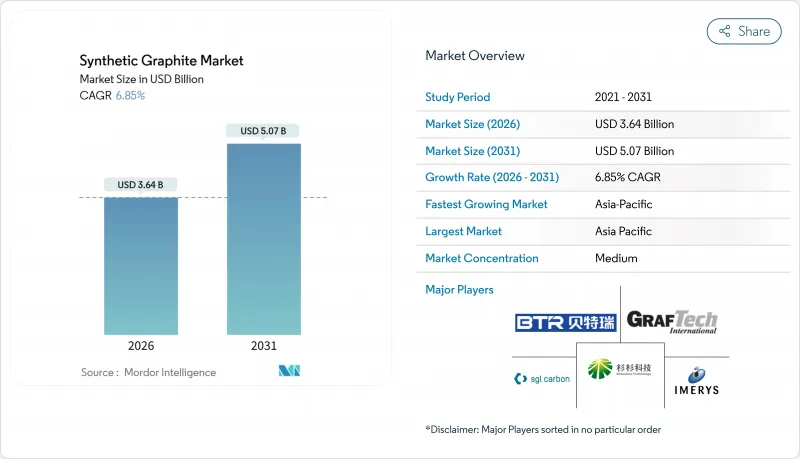 Synthetic Graphite - Market - IMG1