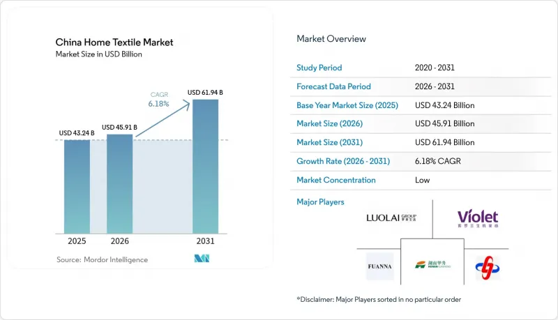 China Home Textile - Market - IMG1
