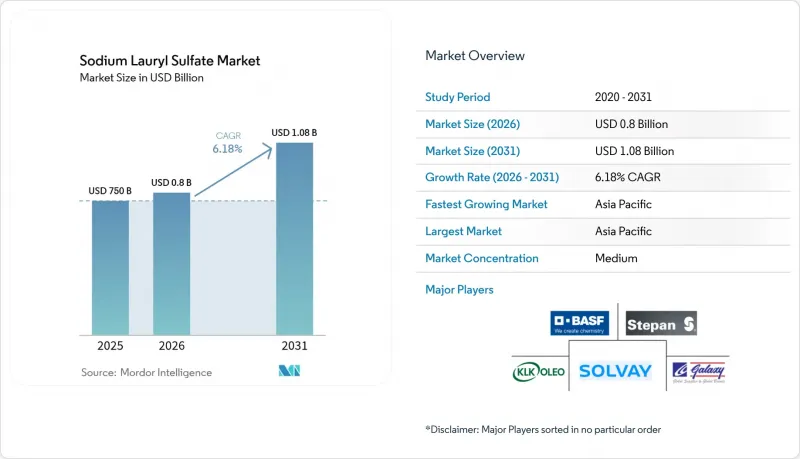 Sodium Lauryl Sulfate - Market - IMG1