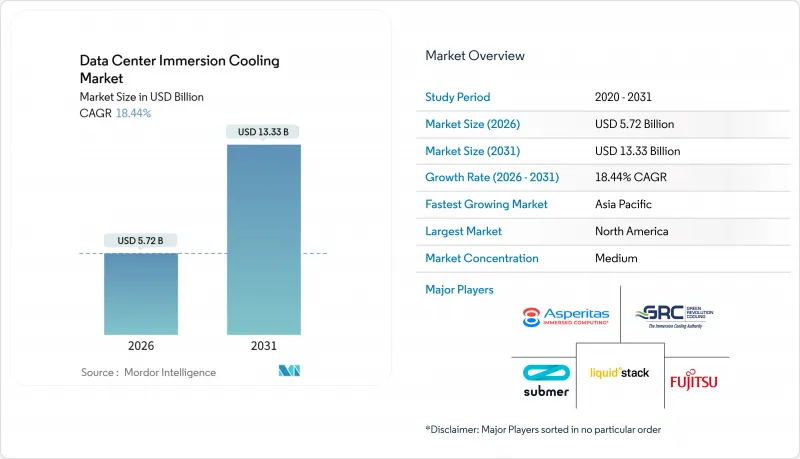 Data Center Immersion Cooling - Market - IMG1