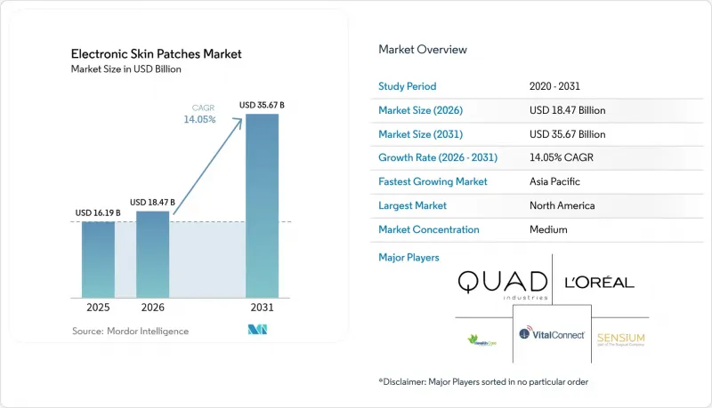 Electronic Skin Patches - Market - IMG1