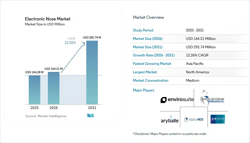 Electronic Nose - Market - IMG1