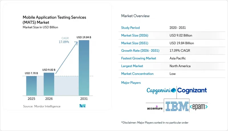 Mobile Application Testing Services (MATS) - Market - IMG1