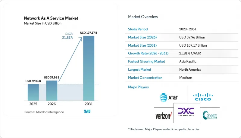 Network As A Service - Market - IMG1