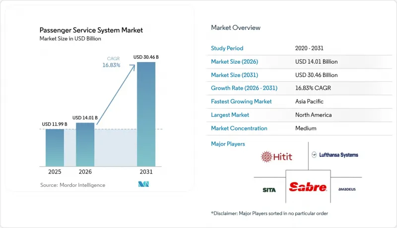Passenger Service System - Market - IMG1