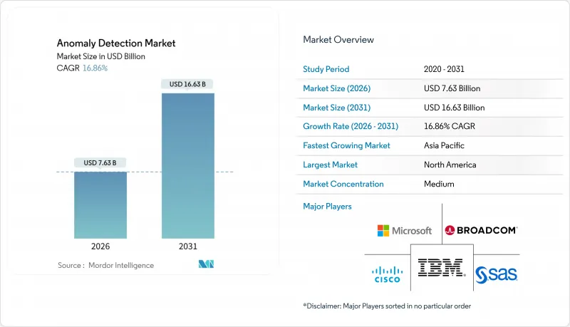 Anomaly Detection - Market - IMG1