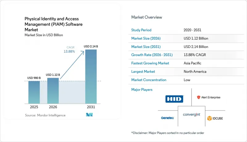 Physical Identity And Access Management (PIAM) Software - Market - IMG1