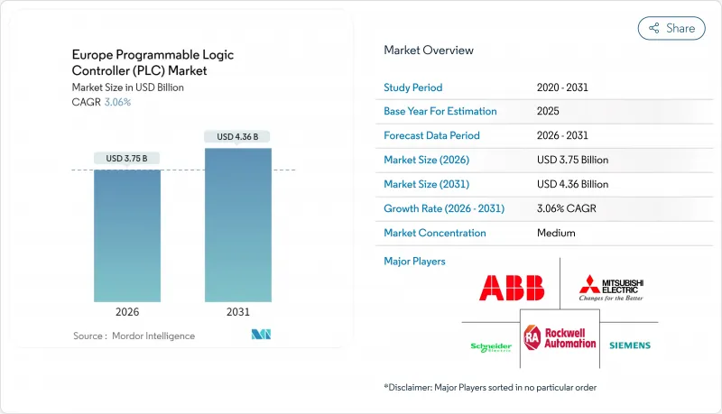 Europe Programmable Logic Controller (PLC) - Market - IMG1
