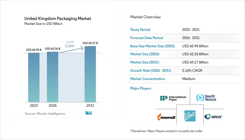 United Kingdom Packaging - Market - IMG1