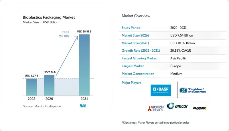 Bioplastics Packaging - Market - IMG1