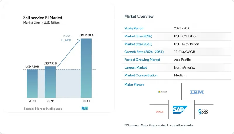 Self-service BI - Market - IMG1